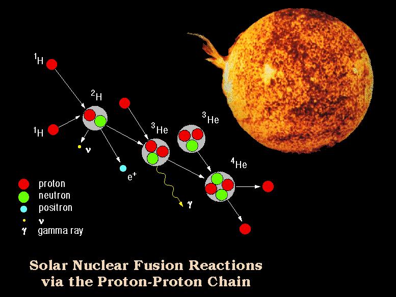 Solar Wind Origin