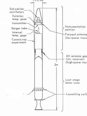 Explorer 1 Rocket Diagram