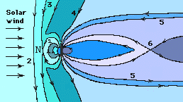 Láminas magnéticas - Magnosphere