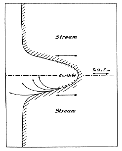 Chapman-Ferraro cavity