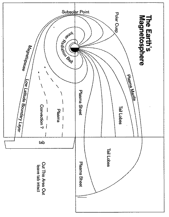 Paper model of the Magnetosphere