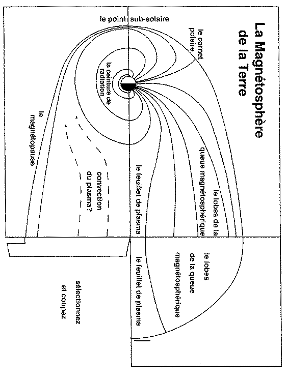 Paper model of the Magnetosphere