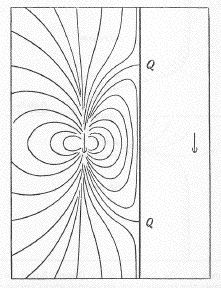 The image dipole