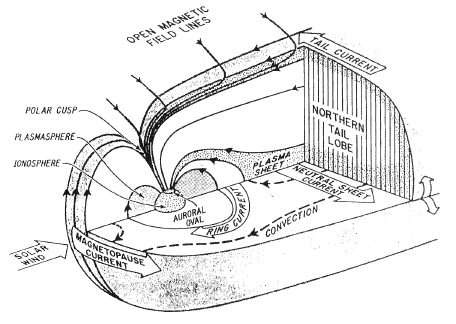 The Earth's Magnetosphere