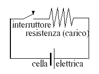 Circuito Semplice