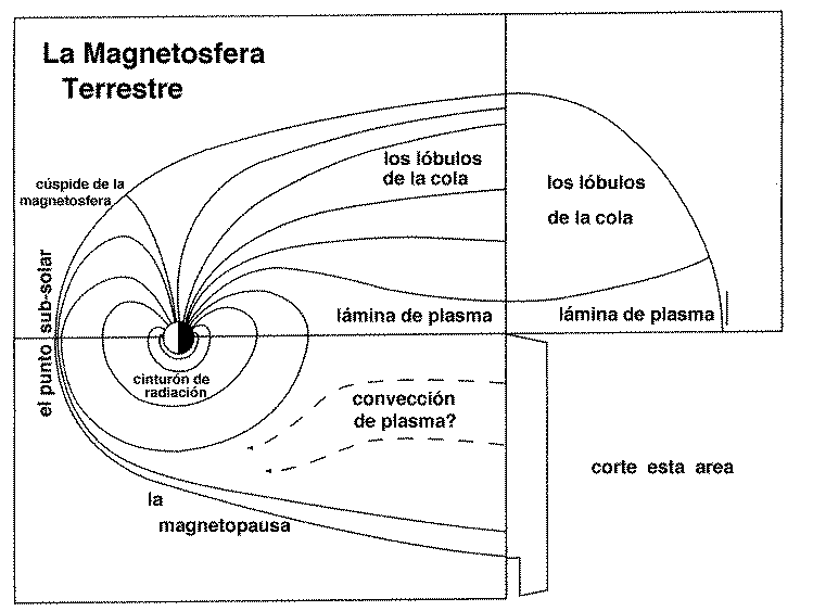 La Exploración De De La Magnetósfera De La Tierra