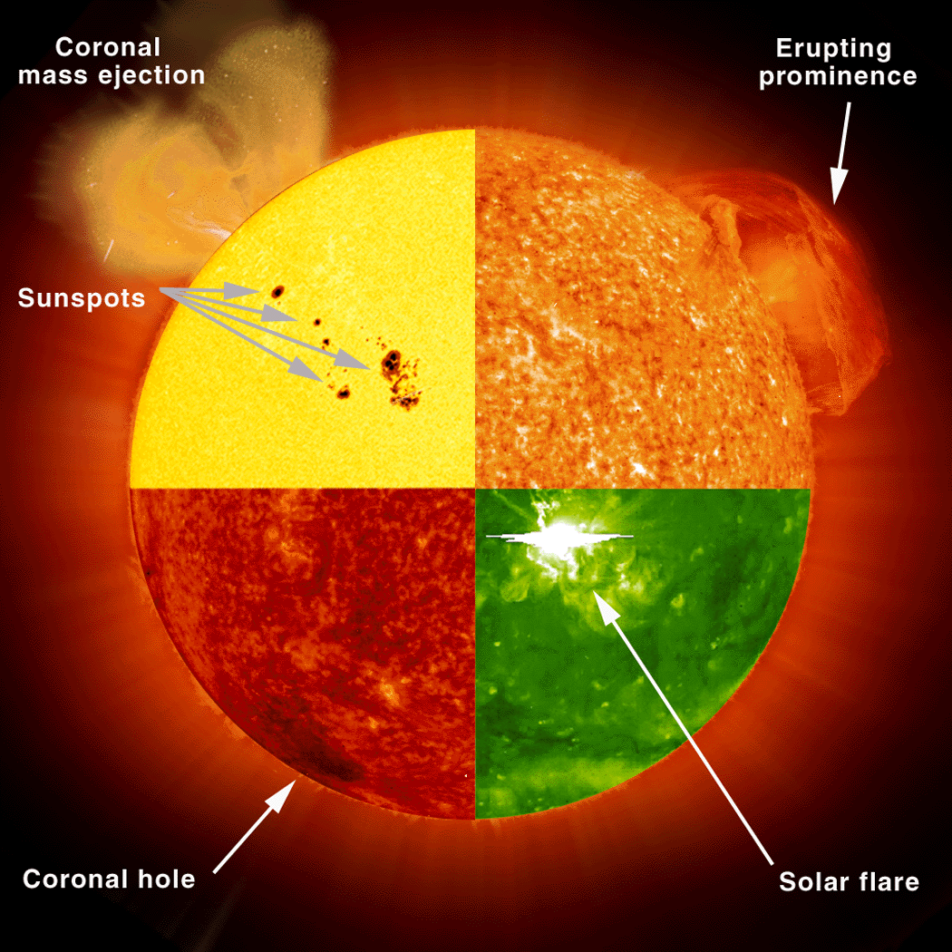 What Is The Sun S Temperature