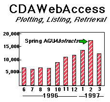 CDAWeb Access Statistics