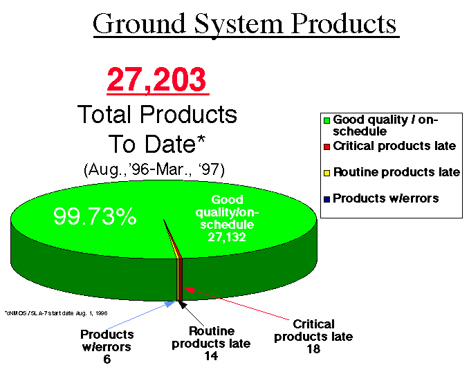 Ground Systems Products