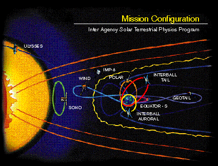 Mission Configuration