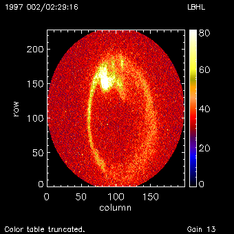 Illustration of the aurora taken by the polar instruments