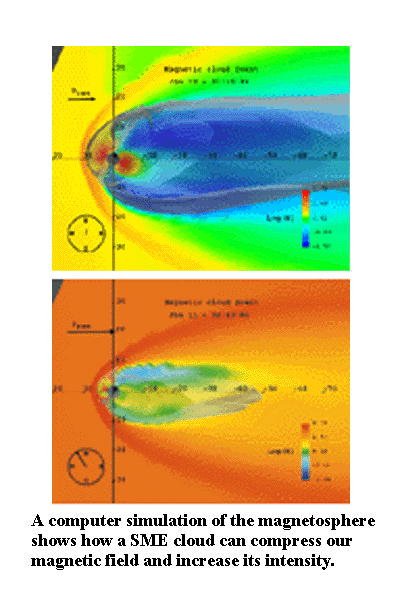 Simulation of Earth's magnetosphere