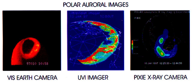 Polar Images