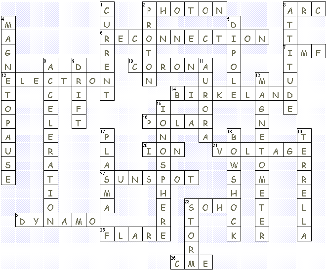 Crossword Puzzle Solution