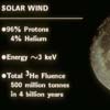 Solar Wind Composition