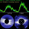 Corona through the Solar Cycle