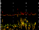 X-Ray Flux Plot