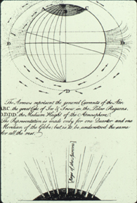 Slide 16:  Franklin's Theory