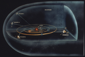 Slide 19:  Heliosphere