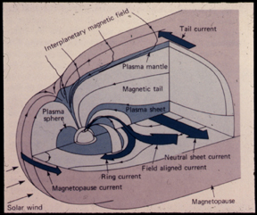 Slide 22: 3-D Magnetosphere