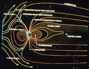 Slide 23: 2-D Magnetosphere