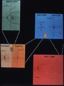 Slide 3:  Magnetospheres of Different Objects