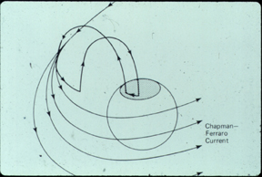 Slide 4: Chapman-Ferraro Current