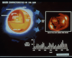 Slide 8:  Solar Cycle