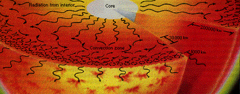 Convection in the Sun