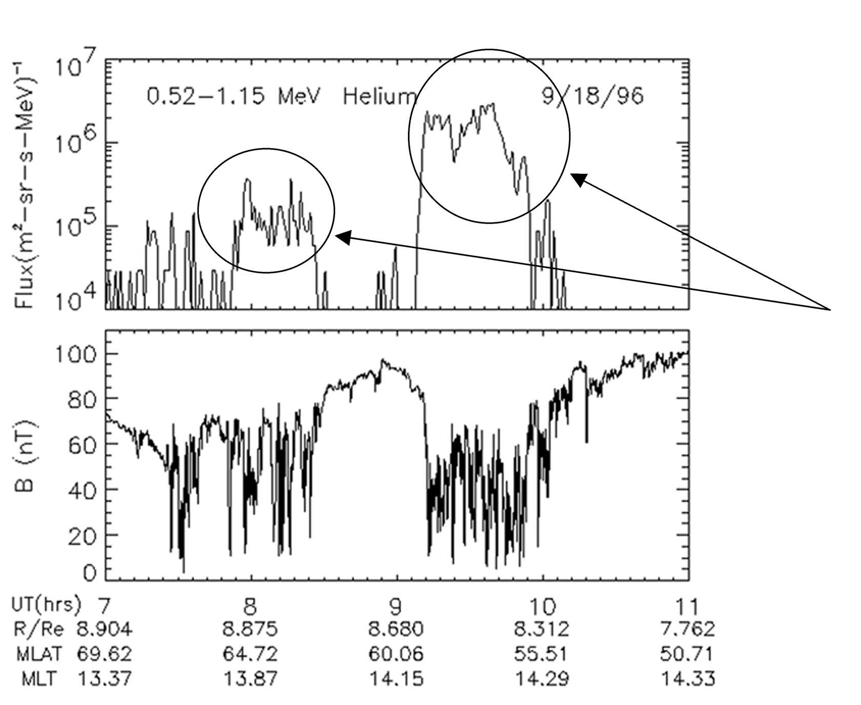 detailed spectrum of thermal solar wind and Mev energies