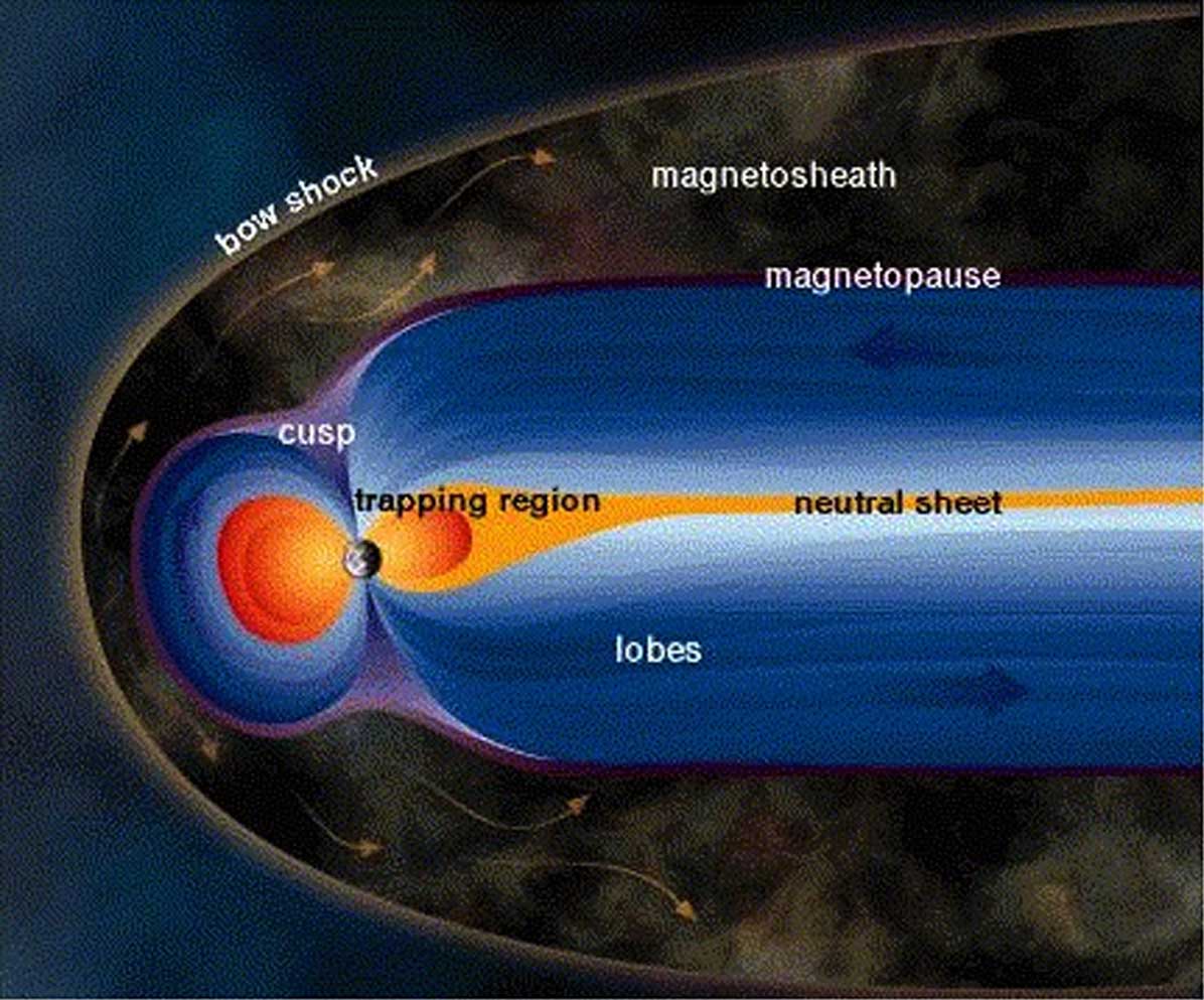 Illustration of particles in the cusp