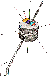 Polar Diagram